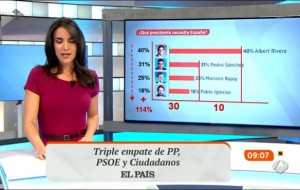 El arte de manipular encuestas por TV